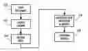 Fig. 01 - User interface tag for use in processing a document