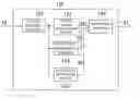 Fig. 01 - Method and device for compressing image data