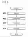 Fig. 03 - Method and device for compressing image data