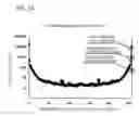 Fig. 15 - Method and device for compressing image data