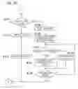 Fig. 34 - Method and device for compressing image data