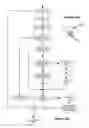 Fig. 09 - Two stage detection for photographic eye artifacts