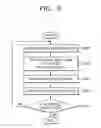 Fig. 08 - Imaging device and image processing method
