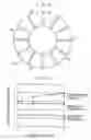 Fig. 09 - Thrust sliding bearing