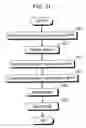 Fig. 22 - Stream generation apparatus, stream generation method, coding apparatus, coding method, recording medium and program thereof