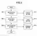 Fig. 03 - Viewing program control method and video recording apparatus