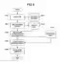 Fig. 06 - Viewing program control method and video recording apparatus