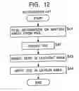 Fig. 12 - Optical recording apparatus, optical recording method, and digital still camera