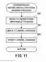 Fig. 12 - Imaging apparatus and lens movement control method