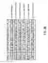 Fig. 05 - Method and apparatus for generating optical duo binary signals with frequency chirp