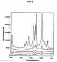 Fig. 07 - Methods for uniform metal impregnation into a nanoporous material