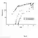 Fig. 05 - Multi-metal-nitrogen compounds for use in hydrogen storage materials