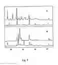 Fig. 09 - Multi-metal-nitrogen compounds for use in hydrogen storage materials