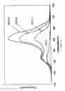 Fig. 11 - Method of making carbon nanotubes