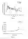 Fig. 09 - Optimized relaxivity and specificity hepatobiliary MRI contrast agent
