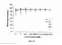 Fig. 10 - Optimized relaxivity and specificity hepatobiliary MRI contrast agent