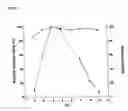 Fig. 03 - Recombinant protein comprising starch binding domain and use thereof