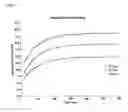 Fig. 04 - Recombinant protein comprising starch binding domain and use thereof