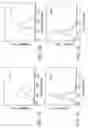 Fig. 02 - Lymphotoxin-beta, lymphotoxin-beta Complexes, pharmaceutical preparations and therapeutic uses thereof