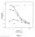 Fig. 04 - Lymphotoxin-beta, lymphotoxin-beta Complexes, pharmaceutical preparations and therapeutic uses thereof