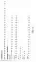 Fig. 13 - Lymphotoxin-beta, lymphotoxin-beta Complexes, pharmaceutical preparations and therapeutic uses thereof