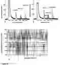 Fig. 11 - Cell and enzyme compositions for modulating bile acids, cholesterol and triglycerides