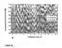 Fig. 12 - Cell and enzyme compositions for modulating bile acids, cholesterol and triglycerides