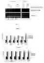 Fig. 15 - Method for activating T cell protein tyrosine phosphatase for therapeutic applications