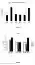 Fig. 18 - Method for activating T cell protein tyrosine phosphatase for therapeutic applications
