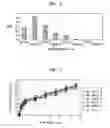 Fig. 02 - Nanosphere/microsphere delivery system for the treatment of spinal cord injury