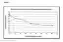 Fig. 02 - Nattokinase for reducing whole blood viscosity