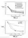 Fig. 03 - Reduced-viscosity concentrated protein formulations