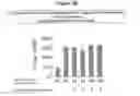 Fig. 05 - Method for the production of an immunostimulating mucin (muc1)
