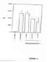 Fig. 08 - PDEs and uses thereof