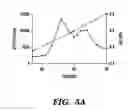 Fig. 09 - PDEs and uses thereof
