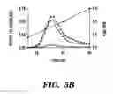 Fig. 10 - PDEs and uses thereof