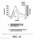 Fig. 11 - PDEs and uses thereof