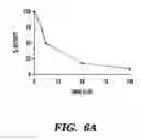 Fig. 12 - PDEs and uses thereof
