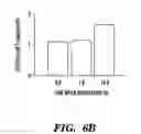 Fig. 13 - PDEs and uses thereof
