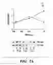 Fig. 14 - PDEs and uses thereof
