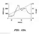 Fig. 22 - PDEs and uses thereof