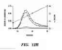 Fig. 23 - PDEs and uses thereof