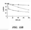 Fig. 26 - PDEs and uses thereof