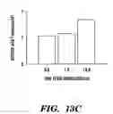 Fig. 27 - PDEs and uses thereof