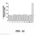 Fig. 46 - PDEs and uses thereof