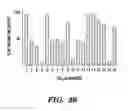 Fig. 48 - PDEs and uses thereof