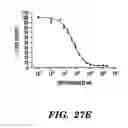 Fig. 53 - PDEs and uses thereof