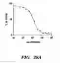 Fig. 54 - PDEs and uses thereof