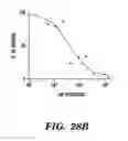 Fig. 55 - PDEs and uses thereof