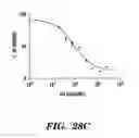 Fig. 56 - PDEs and uses thereof